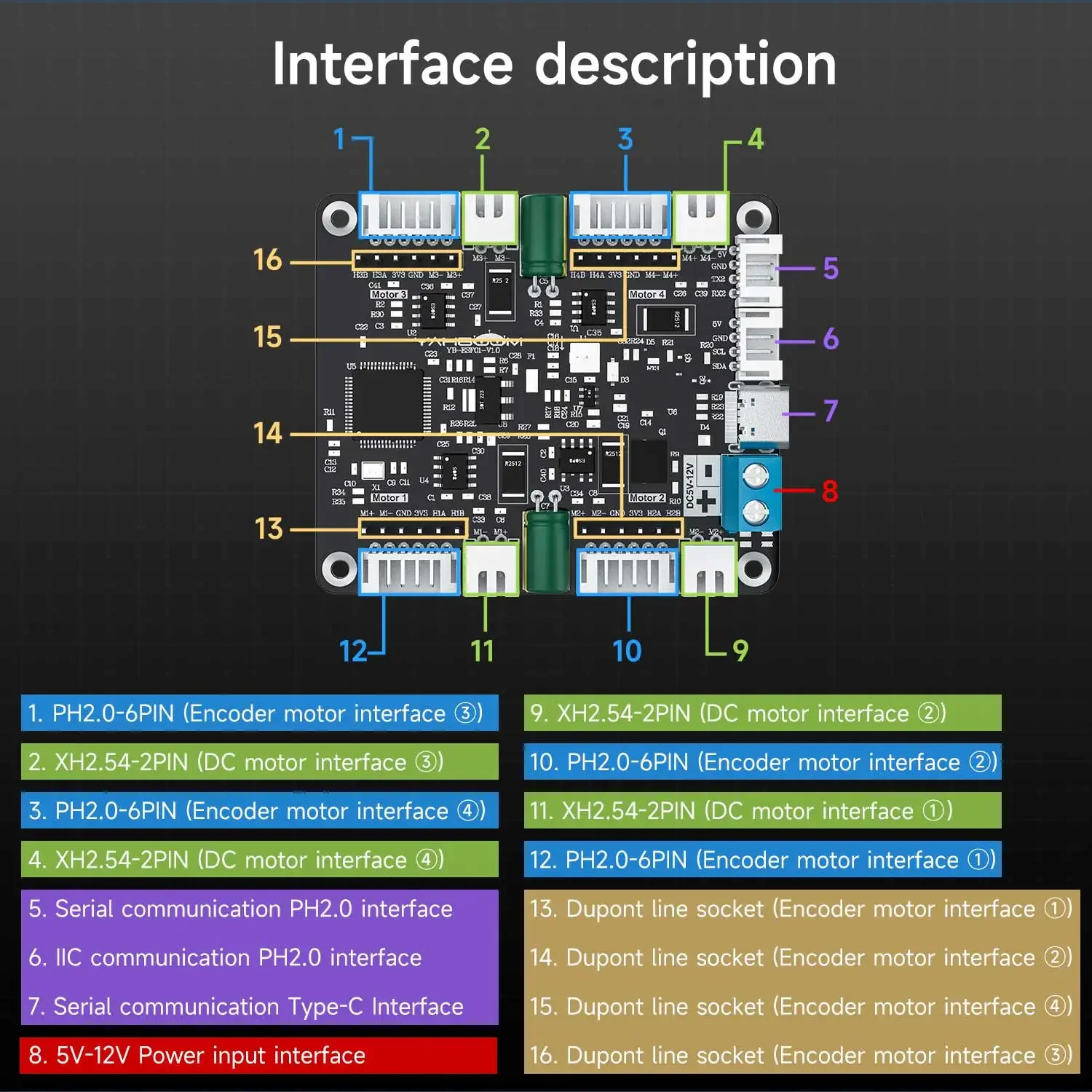 Yahboom 4 Kanallı Kodlayıcı Mo - Motor Driver Module incelemesi ve fiyatı